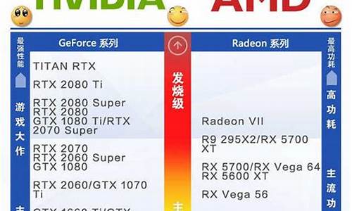 amd 怎么cpu_